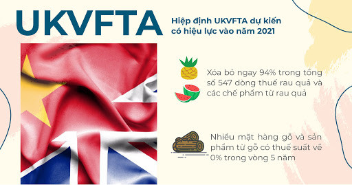 Hiệp định UKVFTA chính thức có hiệu lực từ 1/5/2021